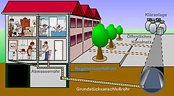 Haushalt